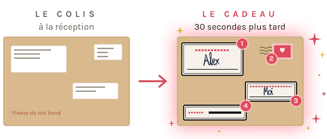 Le colis à la réception, puis le cadeau 30 secondes plus tard, une fois les stickers collés sur l'enveloppe d'envoi
